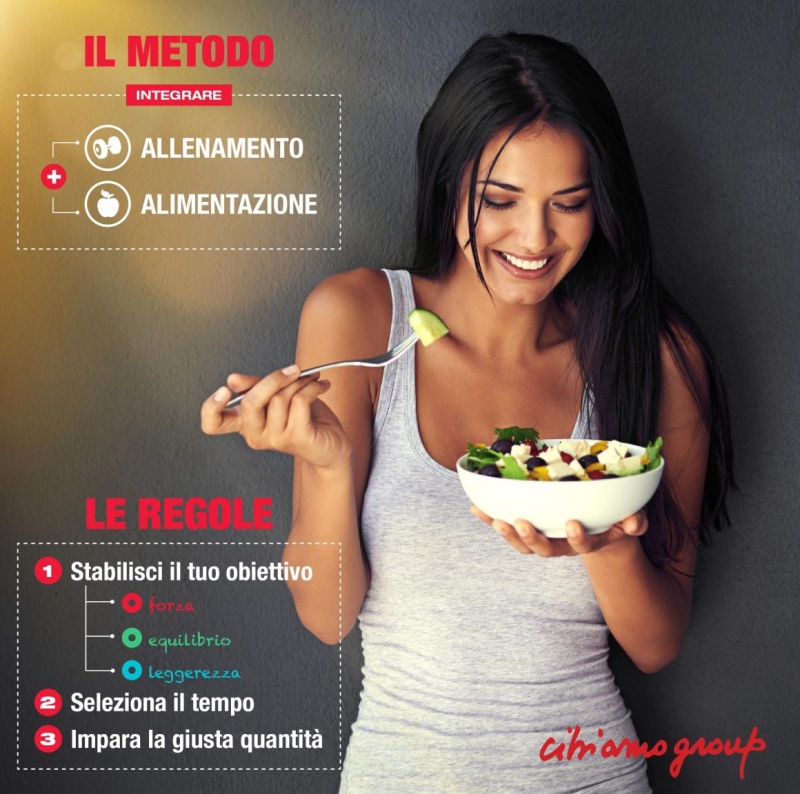 il metodo il metodo